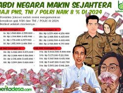 Makin Sejahtera Gaji PNS, TNI / Polri Naik 8 % di 2024