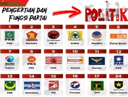 Pengertian dan Fungsi Partai Politik