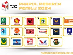 Rumus Penghitungan Kursi DPR-DPRD Hasil Pemilu 2024