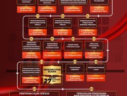 Jadwal Dan Tahapan Pilkada 2024
