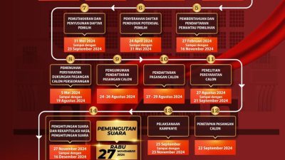 Jadwal Dan Tahapan Pilkada 2024