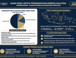 Terganjal Administrasi, Dana Desa Tahap II Untuk 1.003 Gampong di Aceh Belun Cair