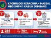 Siswa Komplain Udang Amis, Kronologi Keracunan Massal MBG di SMPN 1 Kabuh Jombang