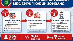 Siswa Komplain Udang Amis, Kronologi Keracunan Massal MBG di SMPN 1 Kabuh Jombang