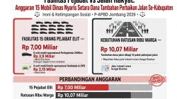 OPINI: Menyoal Nalar Pemkab Jombang: Membeli Mobil Dinas Baru Lebih Utama Ketimbang Rakyat Yang Kekeringan?