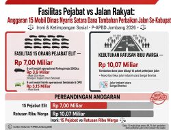 OPINI: Menyoal Nalar Pemkab Jombang: Membeli Mobil Dinas Baru Lebih Utama Ketimbang Rakyat Yang Kekeringan?