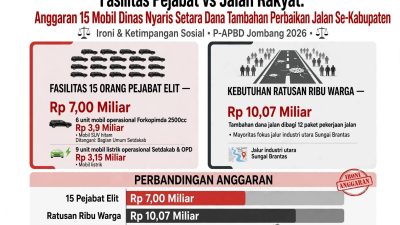 OPINI: Menyoal Nalar Pemkab Jombang: Membeli Mobil Dinas Baru Lebih Utama Ketimbang Rakyat Yang Kekeringan?