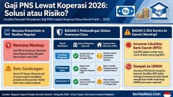 Gaji PNS Lewat Koperasi: Pemberdayaan Ekonomi atau Eksperimen Berisiko?