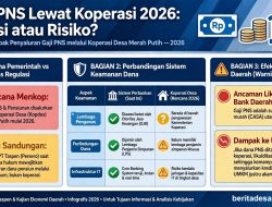 Gaji PNS Lewat Koperasi: Pemberdayaan Ekonomi atau Eksperimen Berisiko?